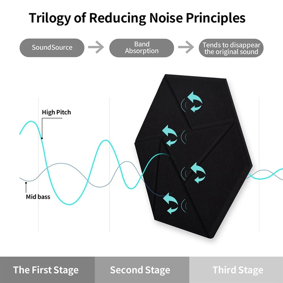 polyester acoustic panels design